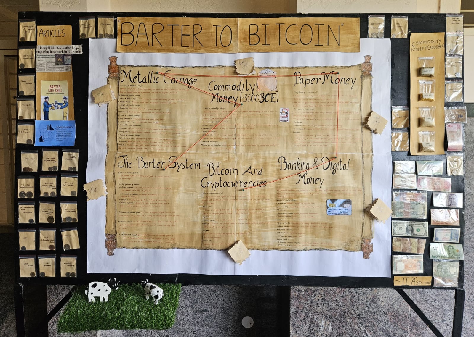 II PU _A_ section Board Presentation